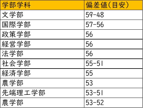 中堅私立大学 産近甲龍 合格までに保護者が知るべきこと 個別指導gap