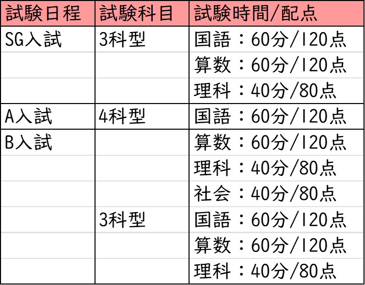 清風南海中学校_選考方法