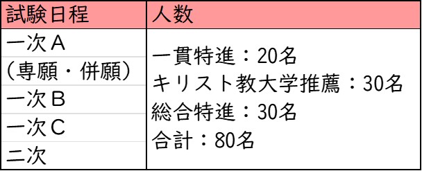 プール学院中学校_募集人数