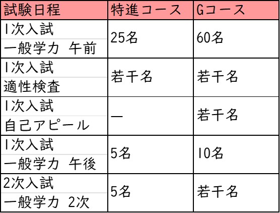 上宮学園中学校・上宮高校 中学受験から大学受験まで解説！ | NORITO