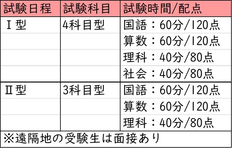 大阪星光学院中学校_選考方法