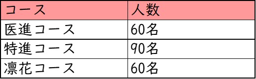 大谷中学校_募集人数