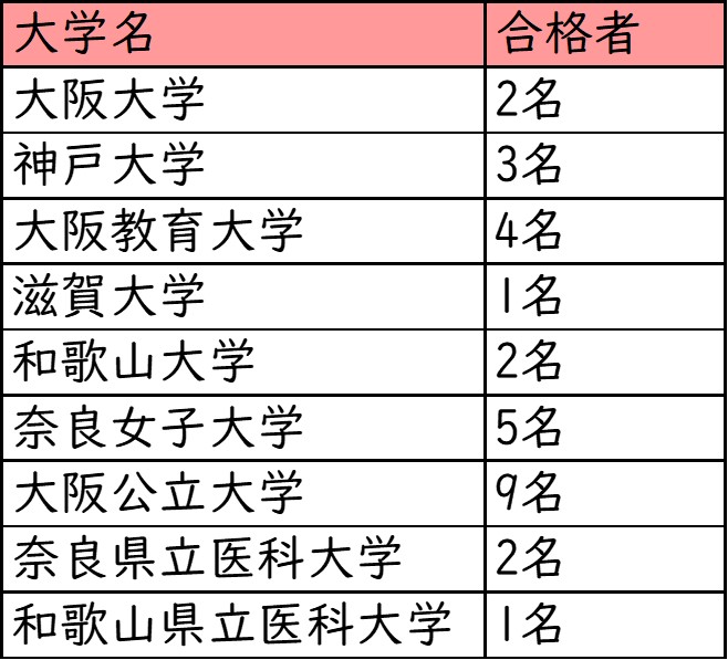 大谷中学校・大谷高校(大阪) 中学受験から大学受験まで解説！ | NORITO