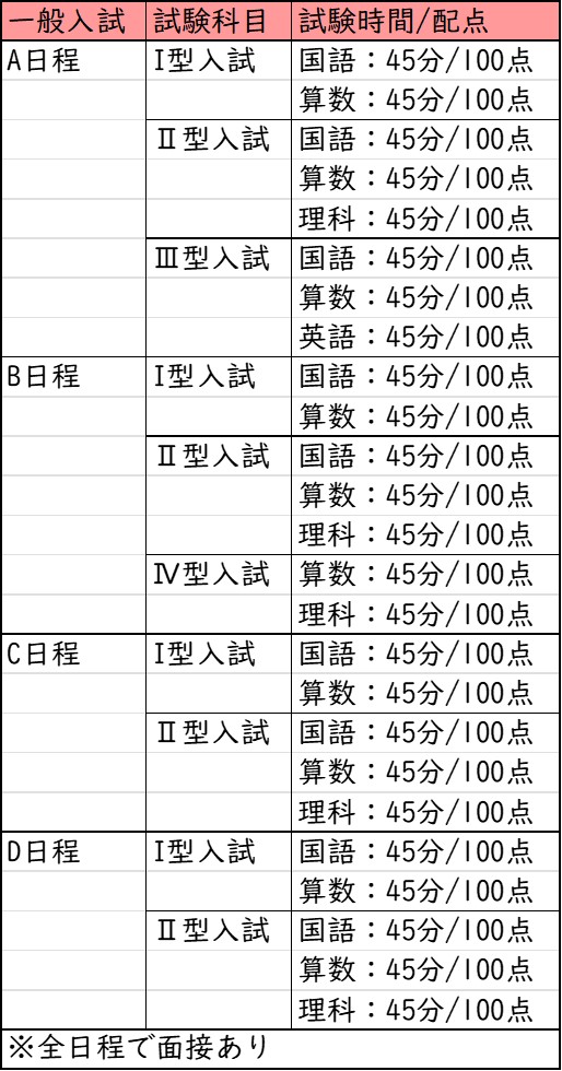 追手門学院大手前中学校合格レベル問題集1.2.3.4.5 - その他