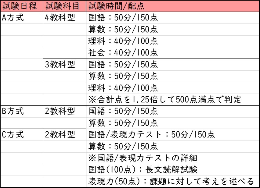 桃山学院中学校_選考方法