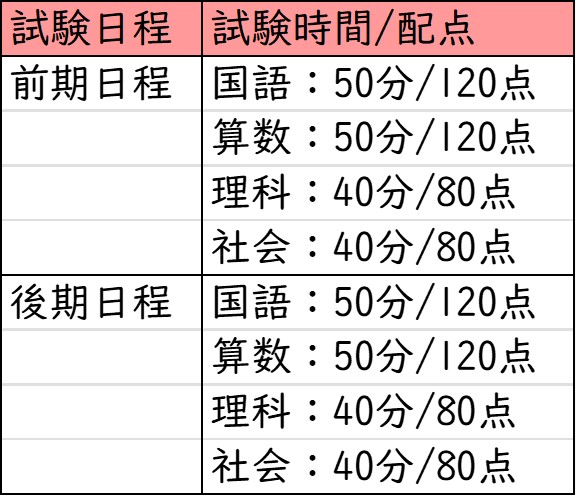 同志社香里中学校_選考方法