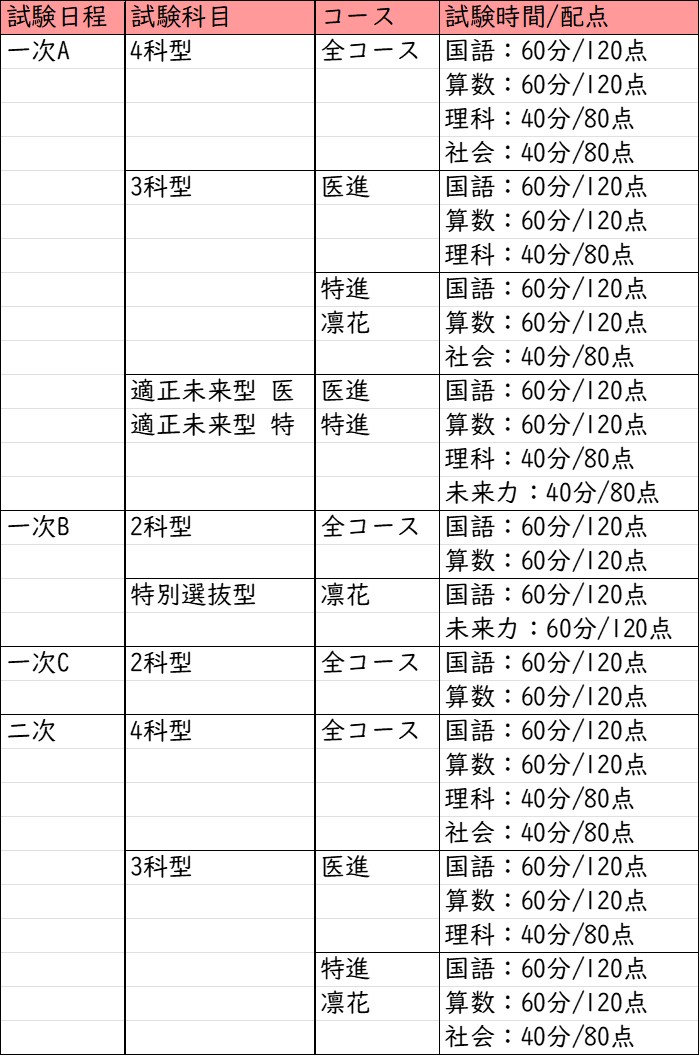 大谷中学校・大谷高校(大阪) 中学受験から大学受験まで解説！ | NORITO