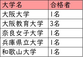 プール学院高校_国公立大学への進学実績