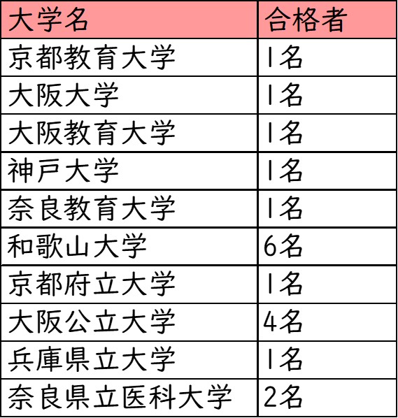 上宮高校_国公立大学への進学実績