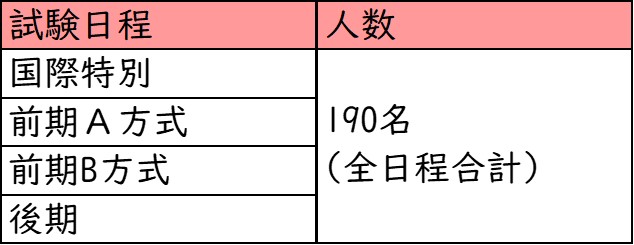 大阪女学院中学校_募集人数