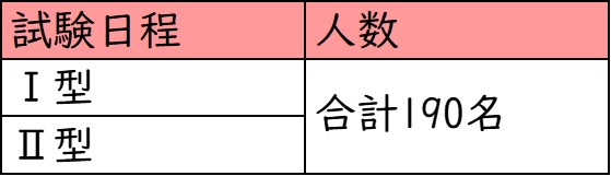 大阪星光学院中学校_募集人数