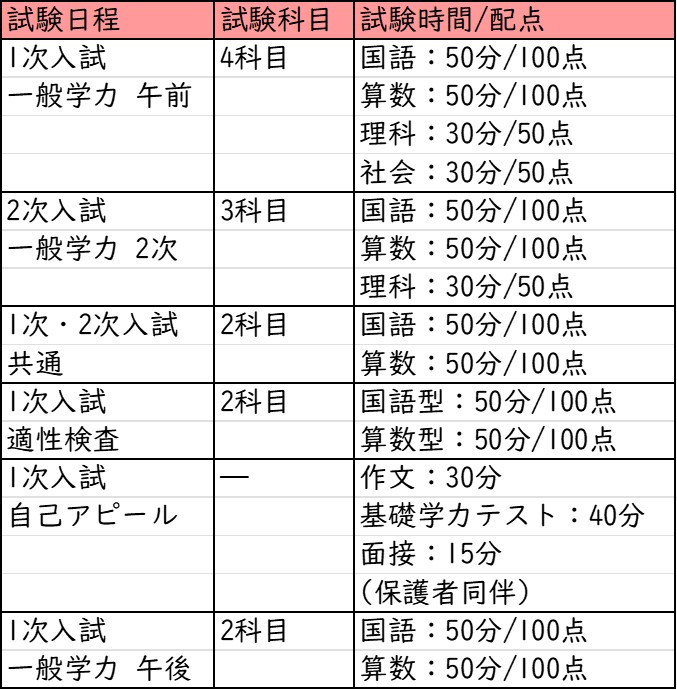 上宮学園中学校・上宮高校 中学受験から大学受験まで解説！ | NORITO