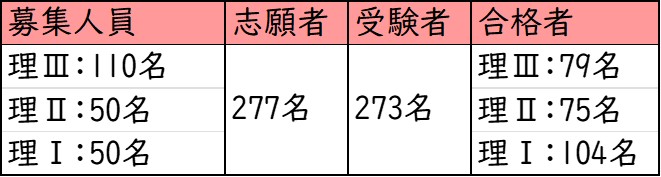 清風中学校_前期試験_受験者数・合格者数