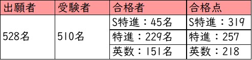 明星中学校_後期_受験者数・合格者数