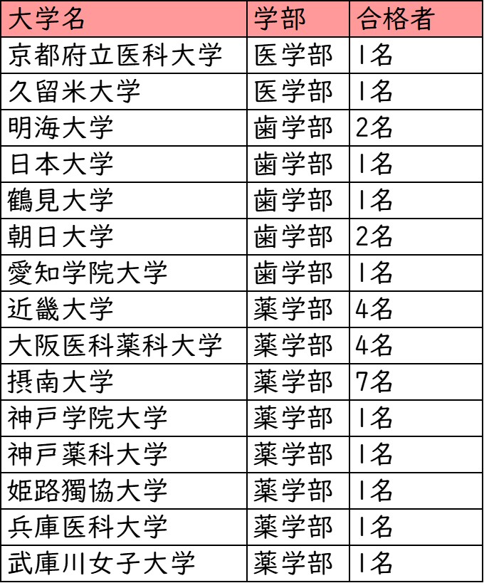 追手門学院大手前中学校・追手門学院大手前高校 中学受験から大学受験まで解説！ | NORITO