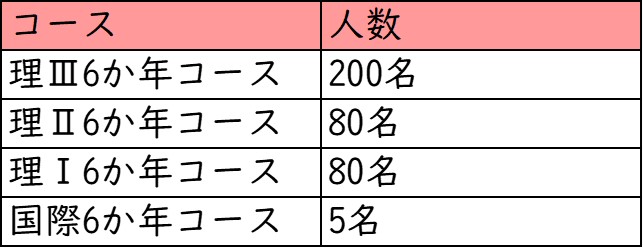 清風中学校 募集人数