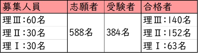 清風中学校_後期チャレンジ選抜試験_受験者数・合格者数