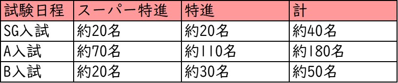 清風南海中学校_募集人数