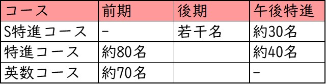 明星中学校_募集人数