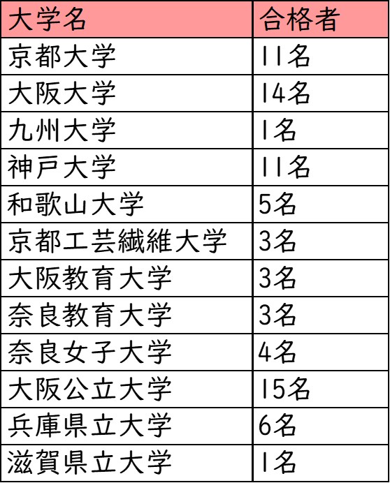 帝塚山高校_国公立大学への進学実績