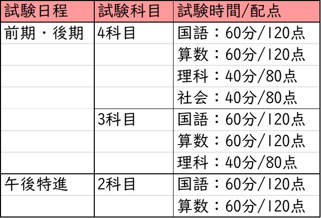 明星中学校_選考方法