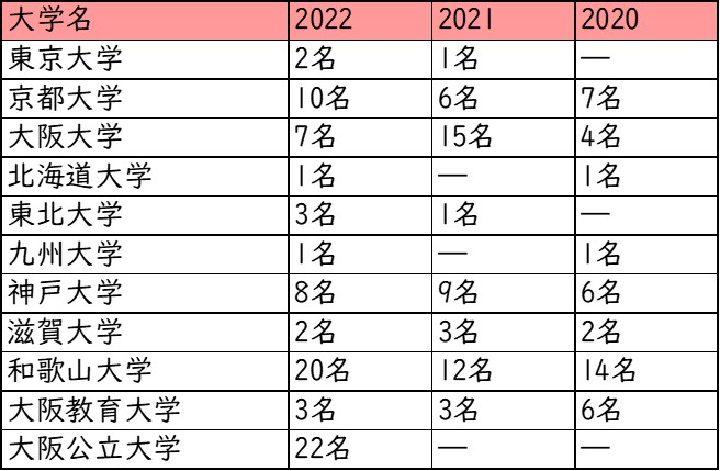 清風_国公立大学への進学実績