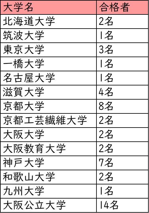 明星高校_国公立大学への進学実績