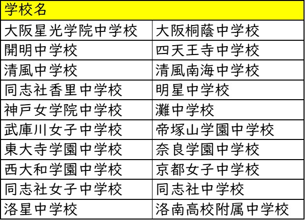 近畿大学附属小学校_進学実績