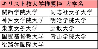 プール学院高校_キリスト教大学推薦