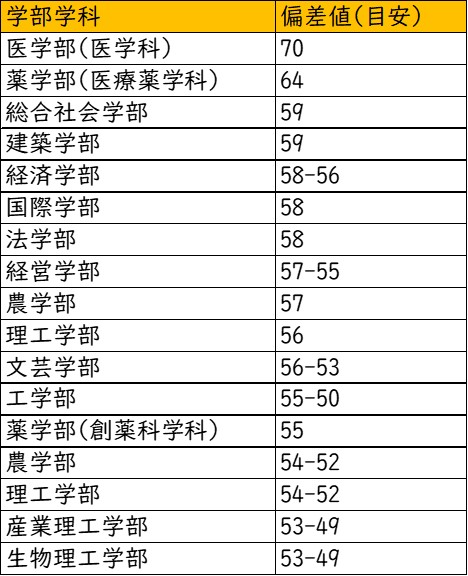 中堅私立大学 産近甲龍 合格までに保護者が知るべきこと 個別指導gap