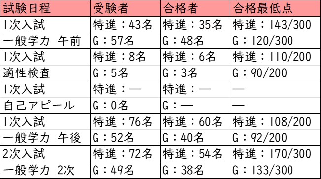 上宮学園中学校・上宮高校 中学受験から大学受験まで解説！ | NORITO