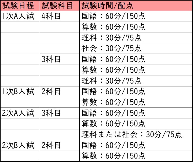 帝塚山中学校_選考方法