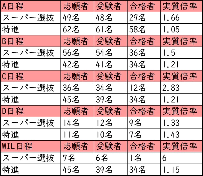 追手門学院大手前中学校・追手門学院大手前高校 中学受験から大学受験まで解説！ | NORITO